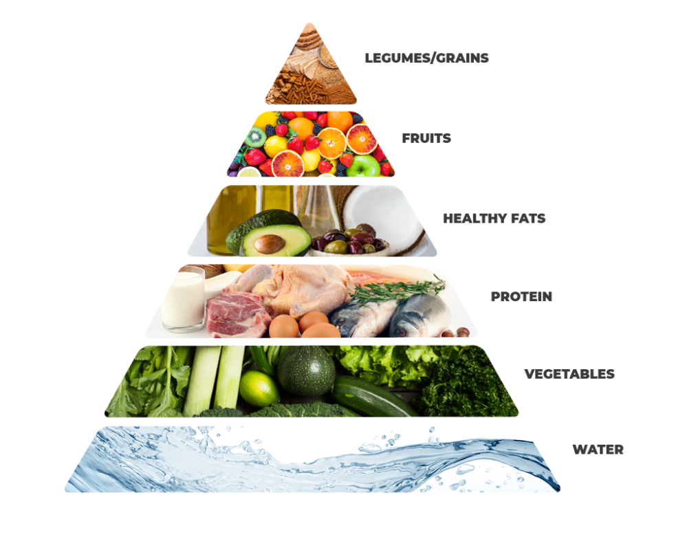 unhealthy food pyramids